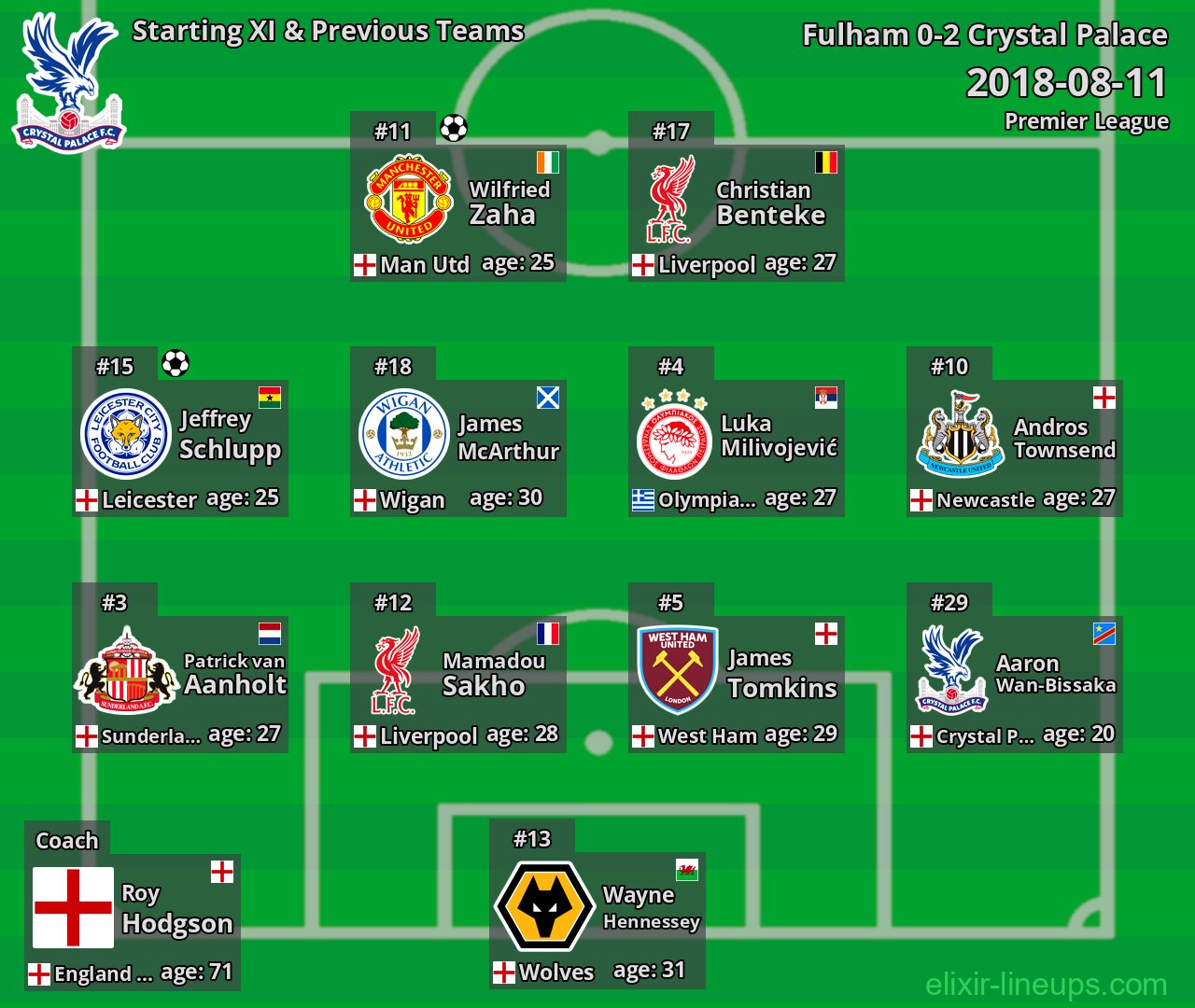 Crystal Palace Starting XI & Previous Teams 2018-08-11