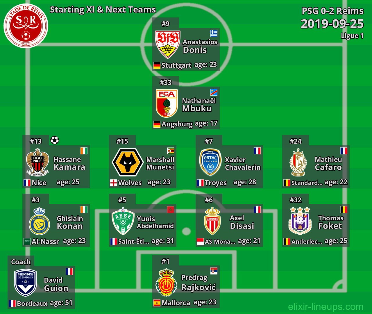 Reims Starting XI & Next Teams 2019-09-25