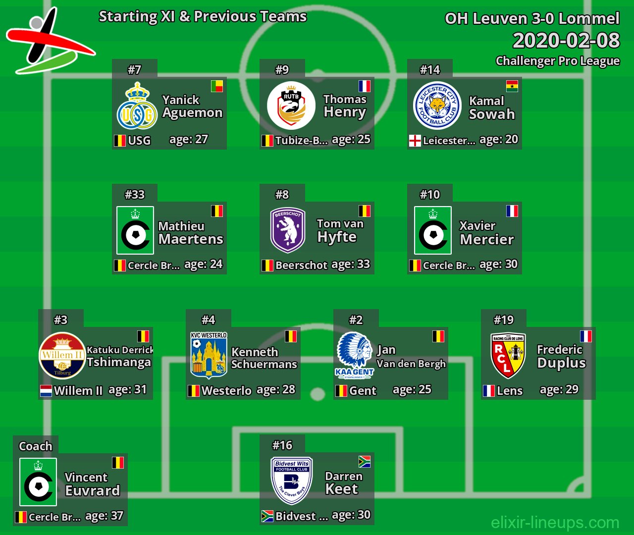 OH Leuven Starting XI & Previous Teams 2020-02-08