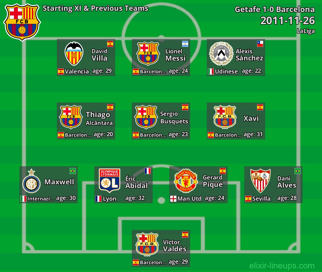 Barcelona Starting XI & Previous Teams 2011-11-26
