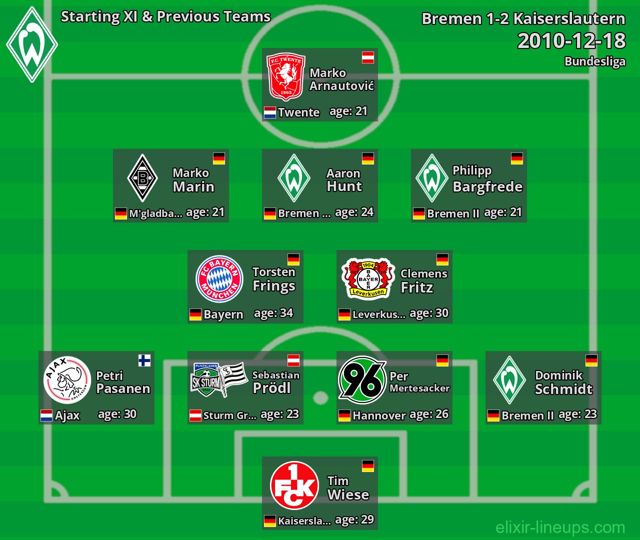 Bremen Starting XI & Previous Teams 2010-12-18