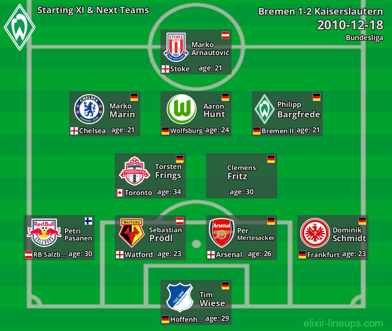 Bremen Starting XI & Next Teams 2010-12-18