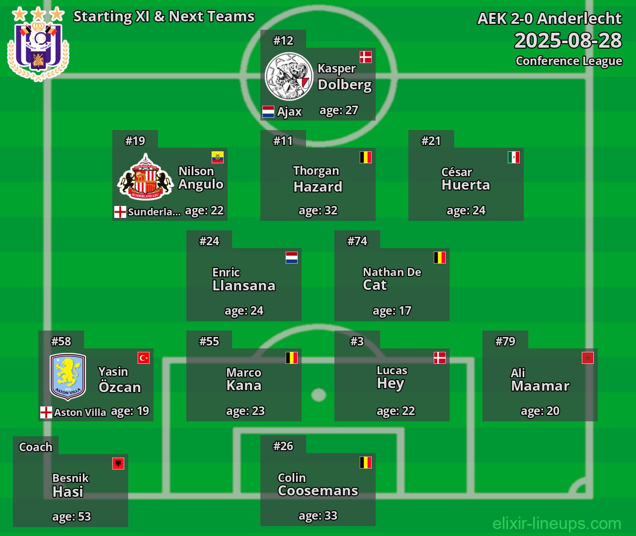 Anderlecht Starting XI & Next Teams 2025-08-28
