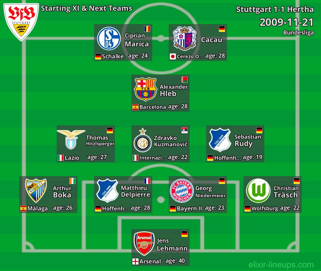Stuttgart Starting XI & Next Teams 2009-11-21