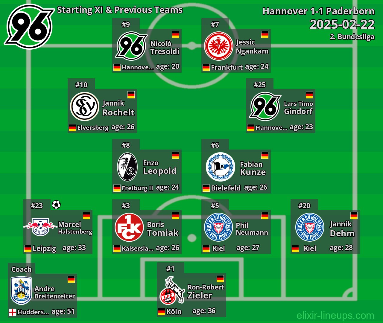 Hannover Starting XI & Previous Teams 2025-02-22
