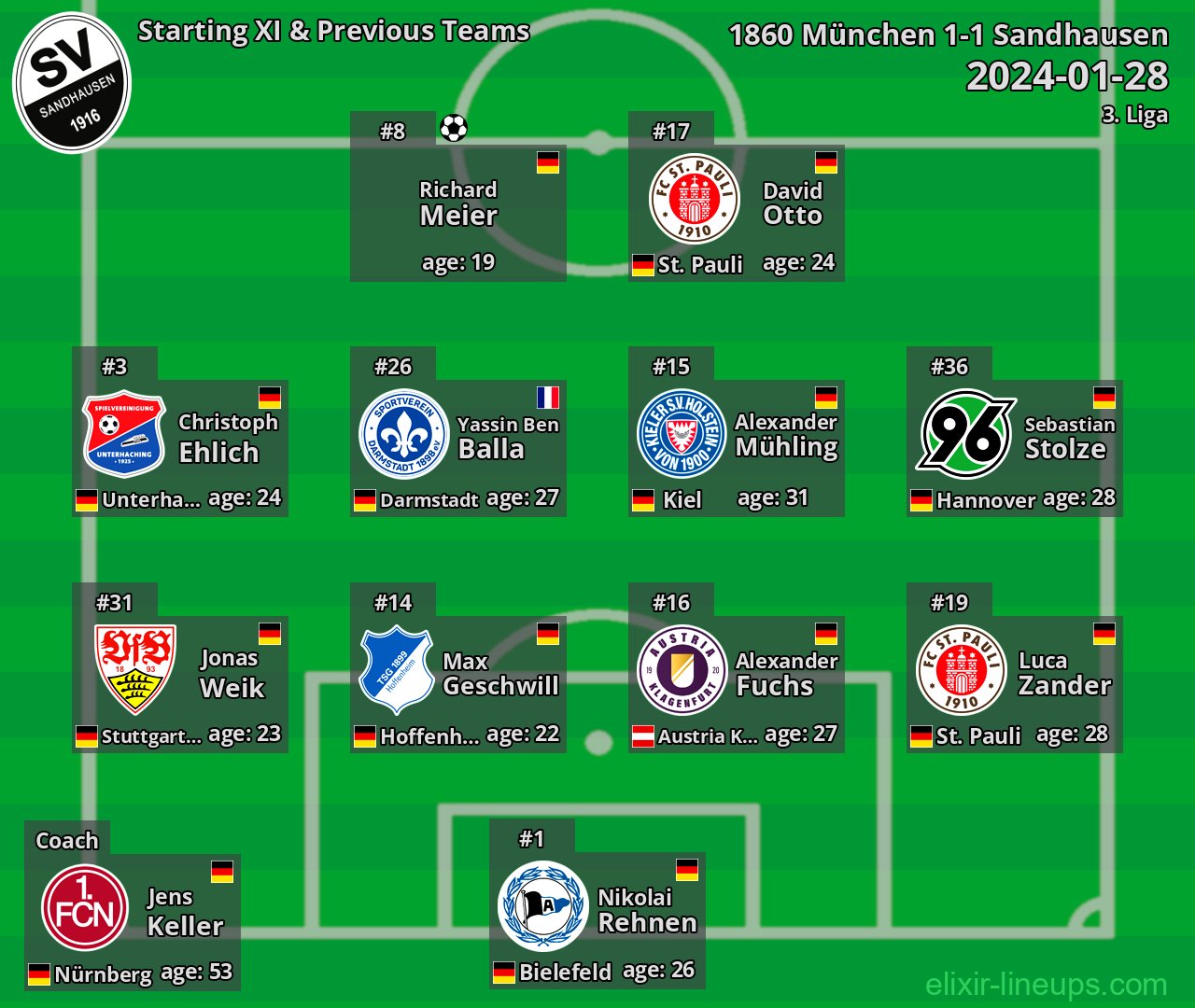 Sandhausen Starting XI & Previous Teams 2024-01-28