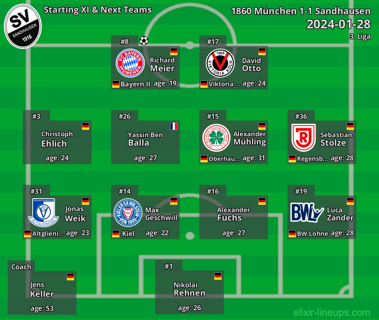 Sandhausen Starting XI & Next Teams 2024-01-28