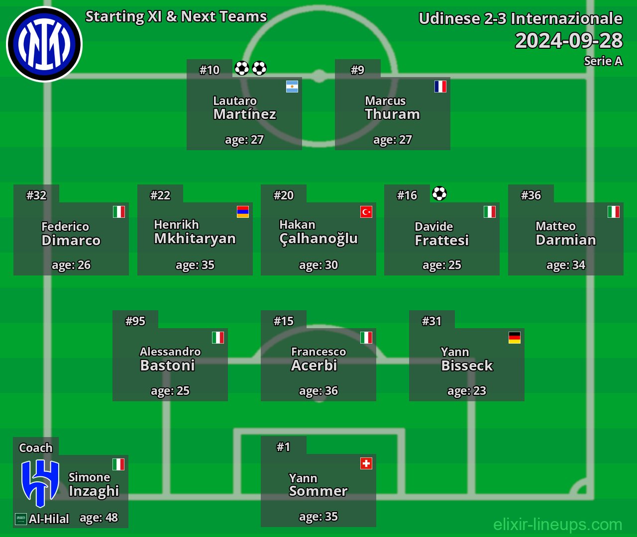 Internazionale Starting XI & Next Teams 2024-09-28