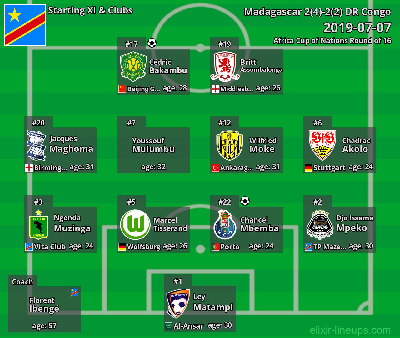 DR Congo Starting XI 2019-07-07