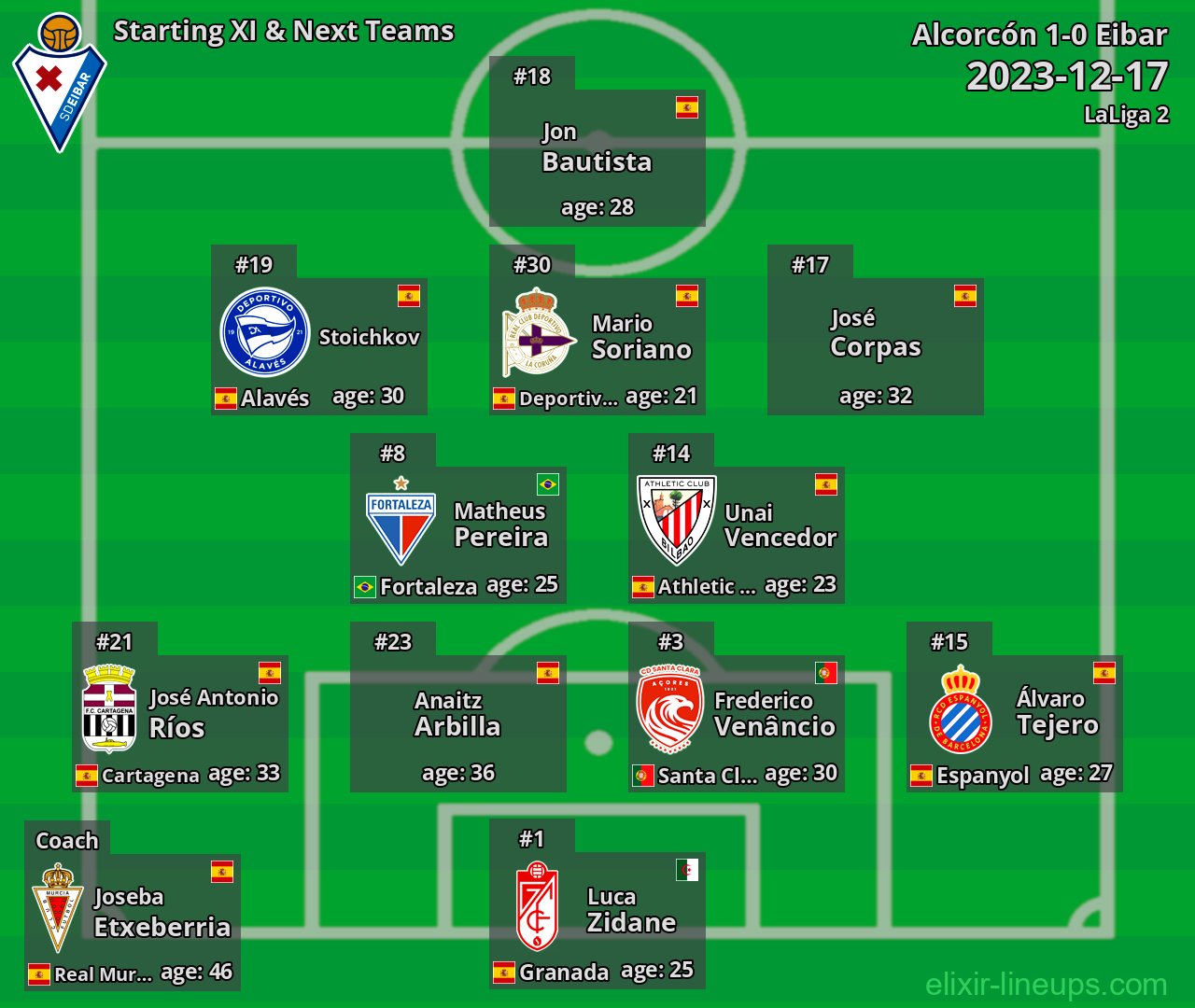 Eibar Starting XI & Next Teams 2023-12-17