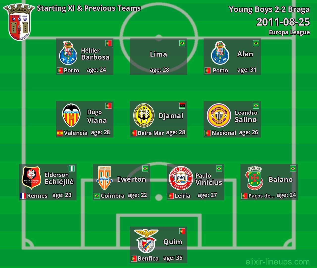 Braga Starting XI & Previous Teams 2011-08-25