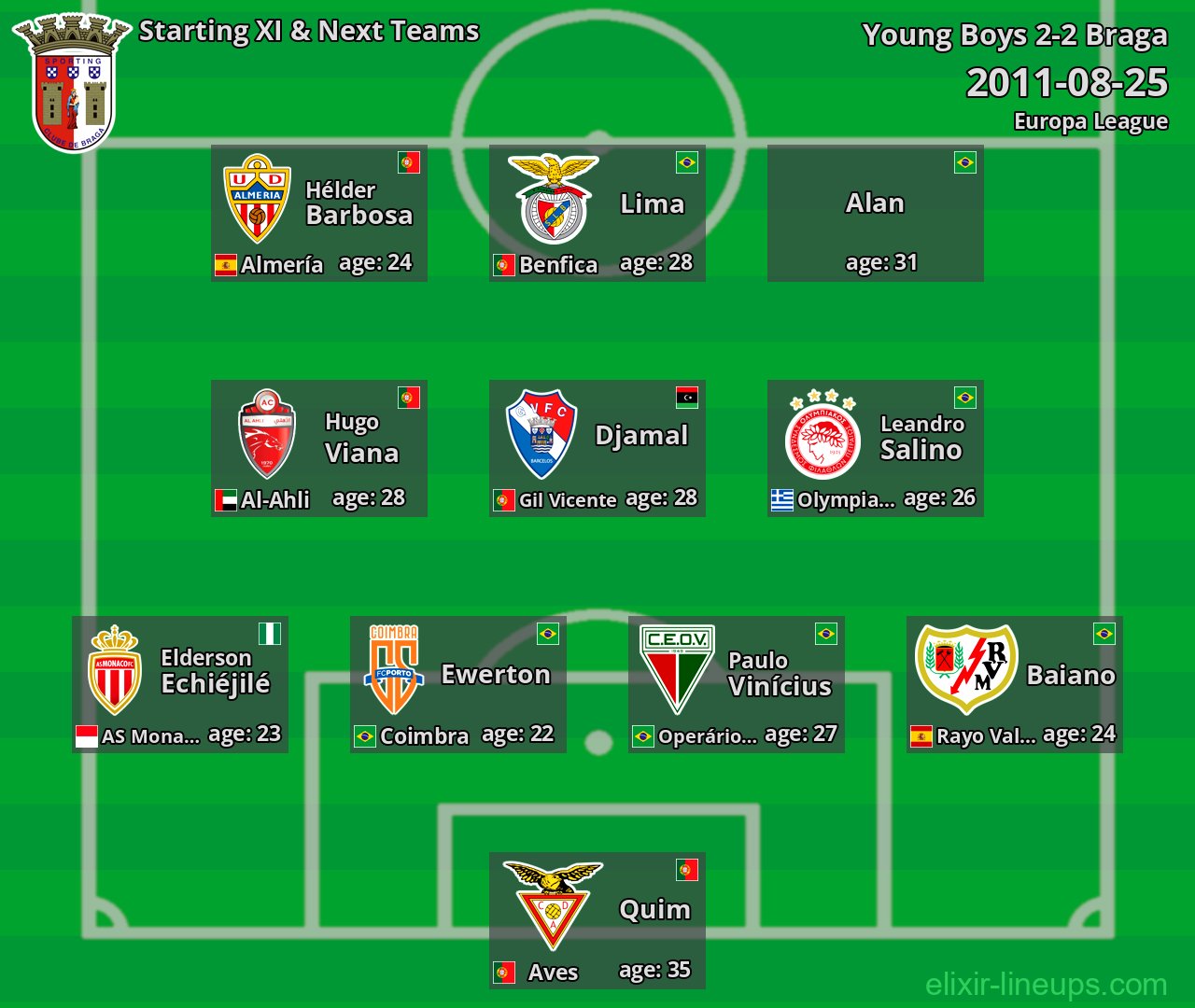 Braga Starting XI & Next Teams 2011-08-25