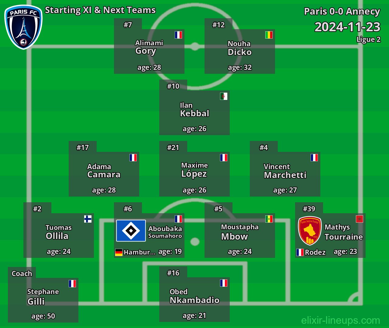 Paris Starting XI & Next Teams 2024-11-23