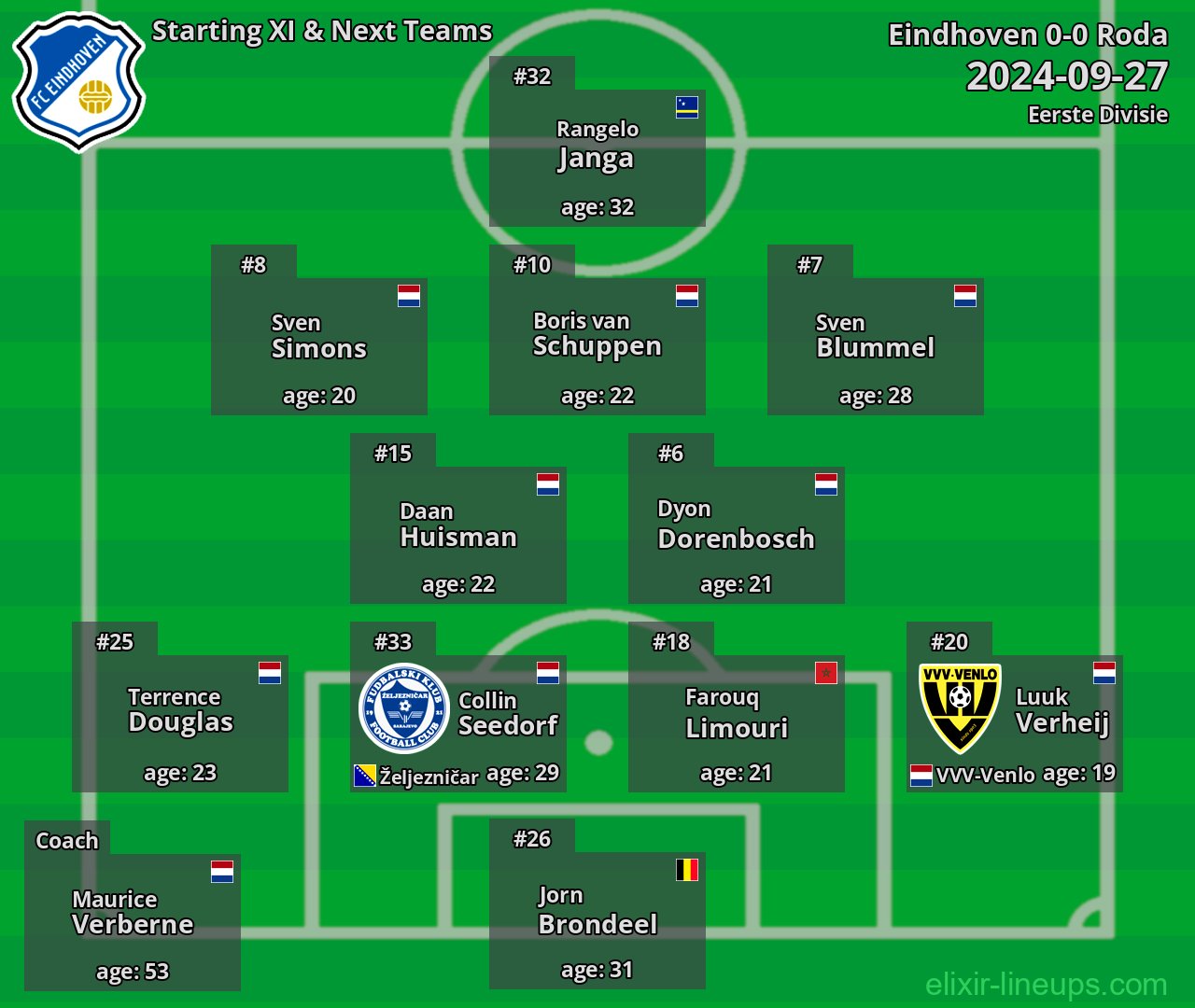 Eindhoven Starting XI & Next Teams 2024-09-27