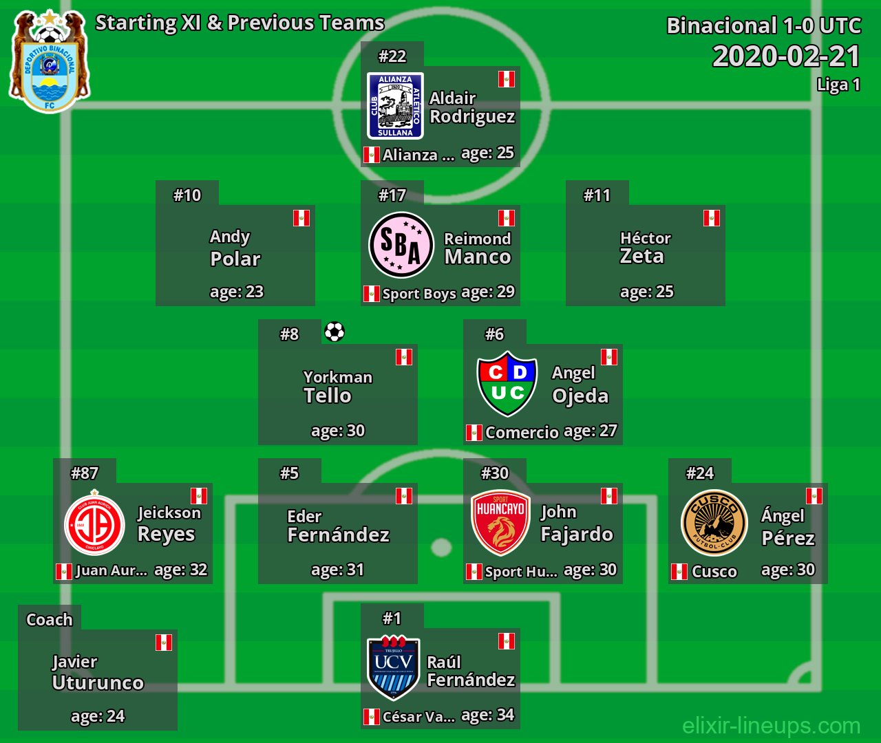 Binacional Starting XI & Previous Teams 2020-02-21