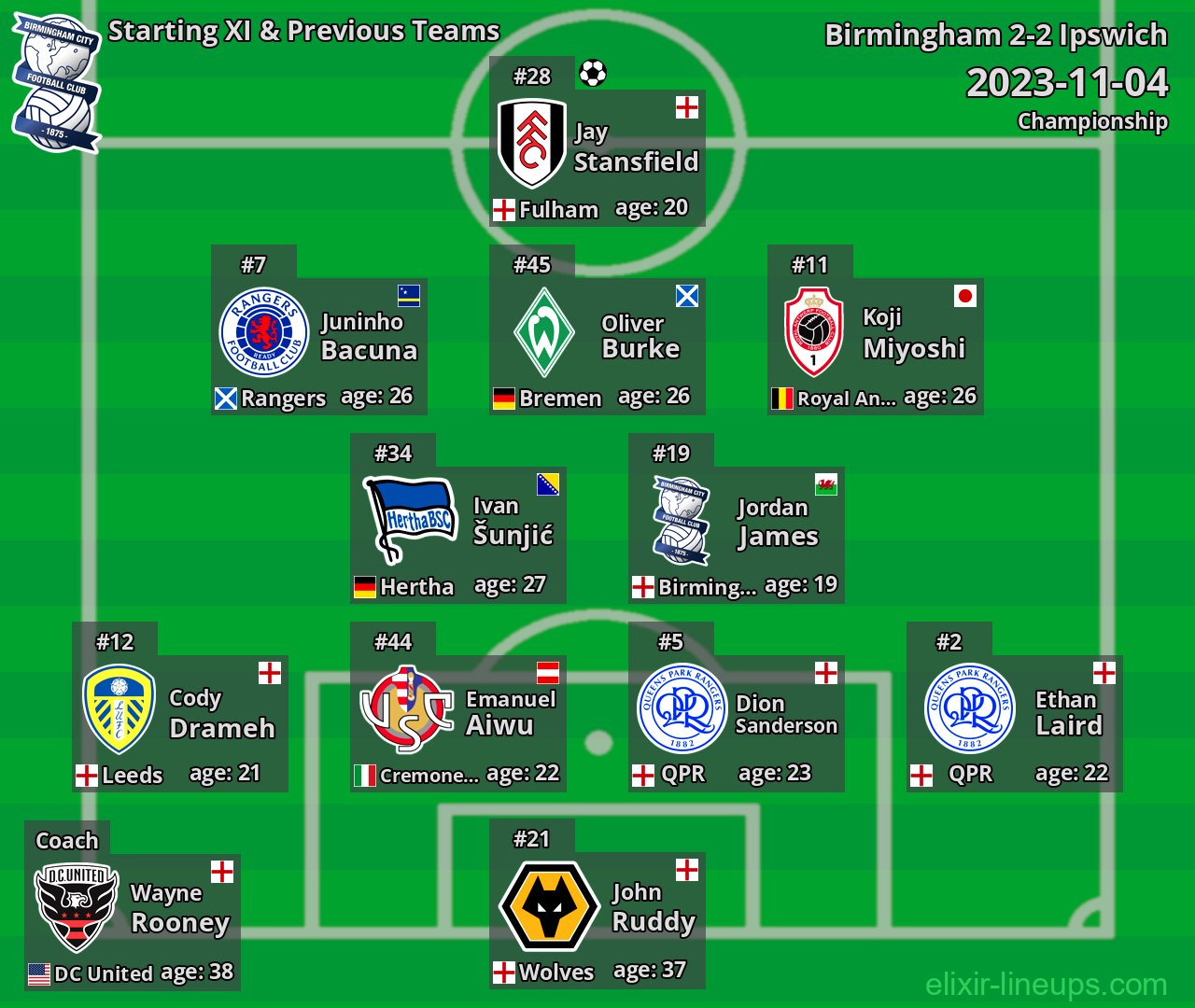 Birmingham Starting XI & Previous Teams 2023-11-04