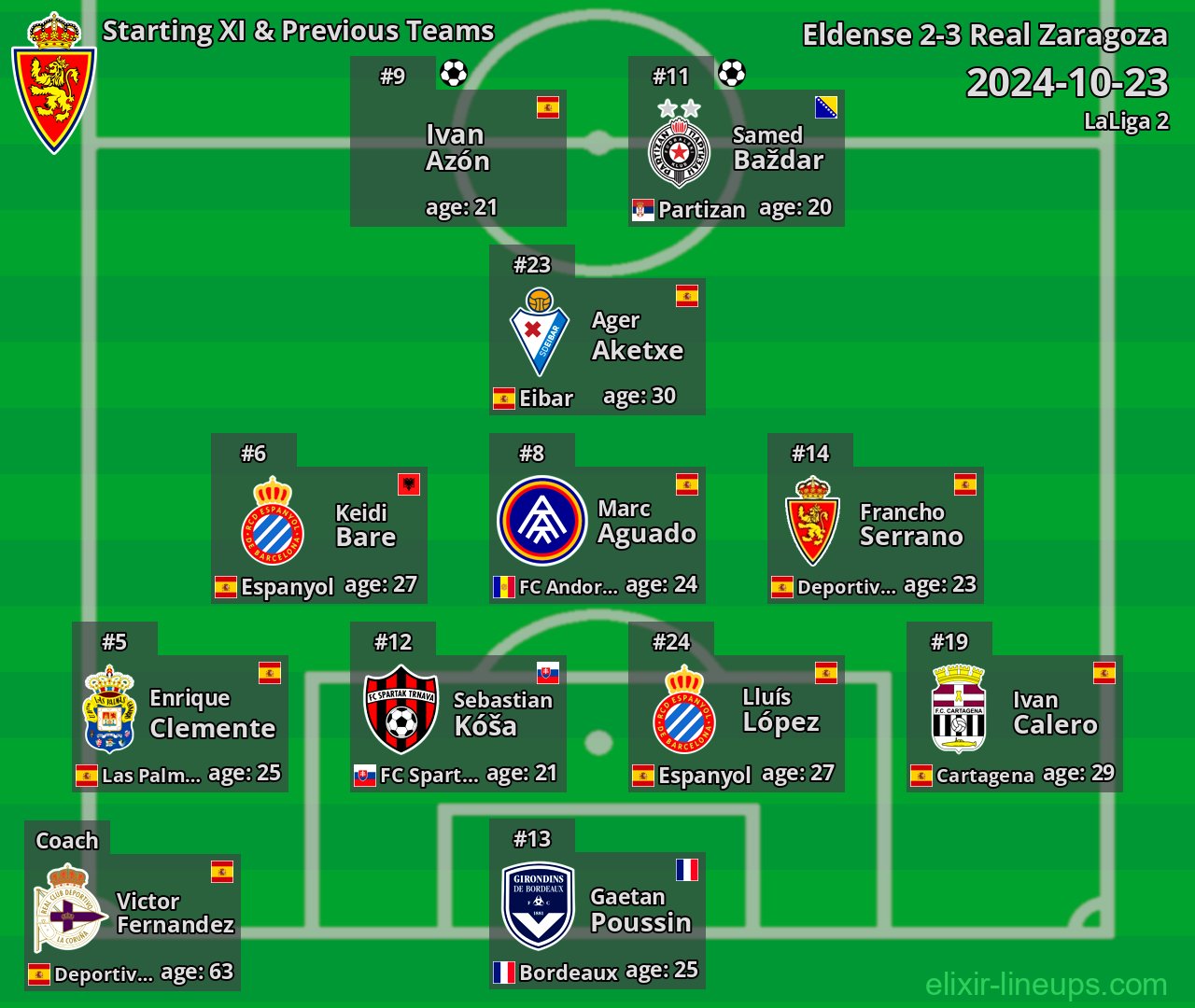 Real Zaragoza Starting XI & Previous Teams 2024-10-23