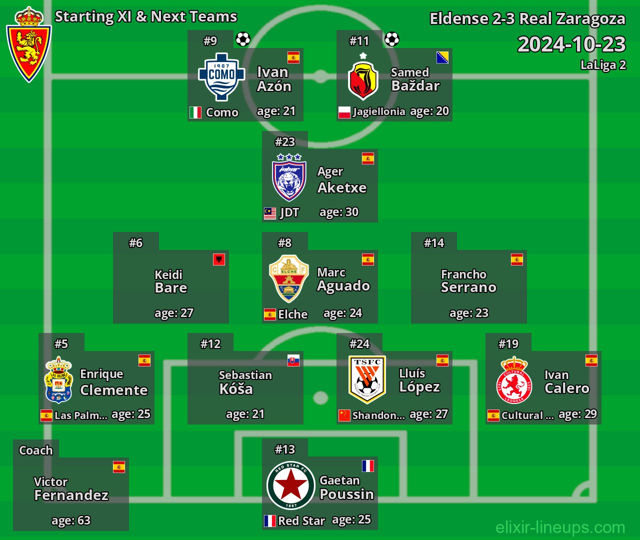 Real Zaragoza Starting XI & Next Teams 2024-10-23