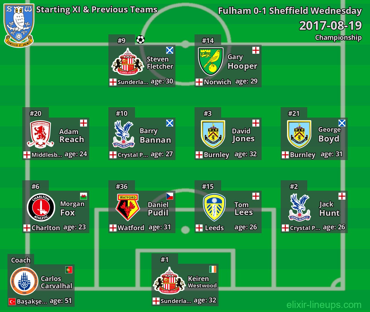 Sheffield Wednesday Starting XI & Previous Teams 2017-08-19