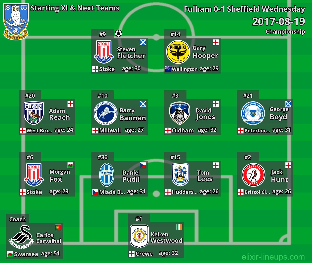 Sheffield Wednesday Starting XI & Next Teams 2017-08-19