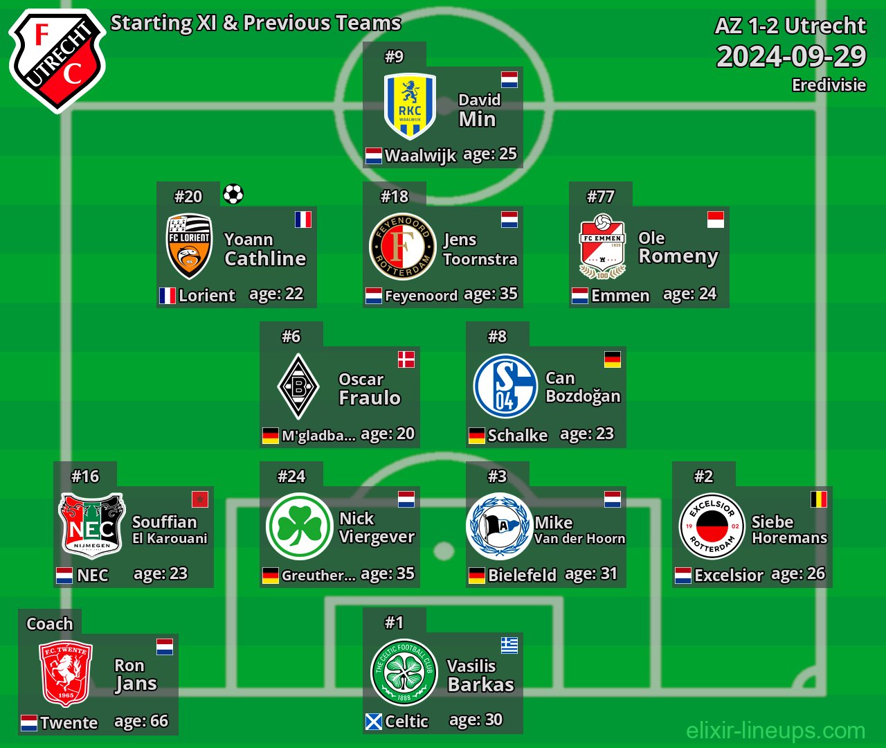 Utrecht Starting XI & Previous Teams 2024-09-29