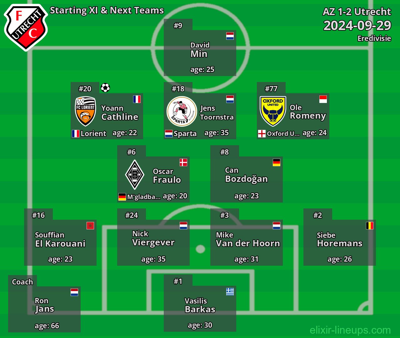 Utrecht Starting XI & Next Teams 2024-09-29