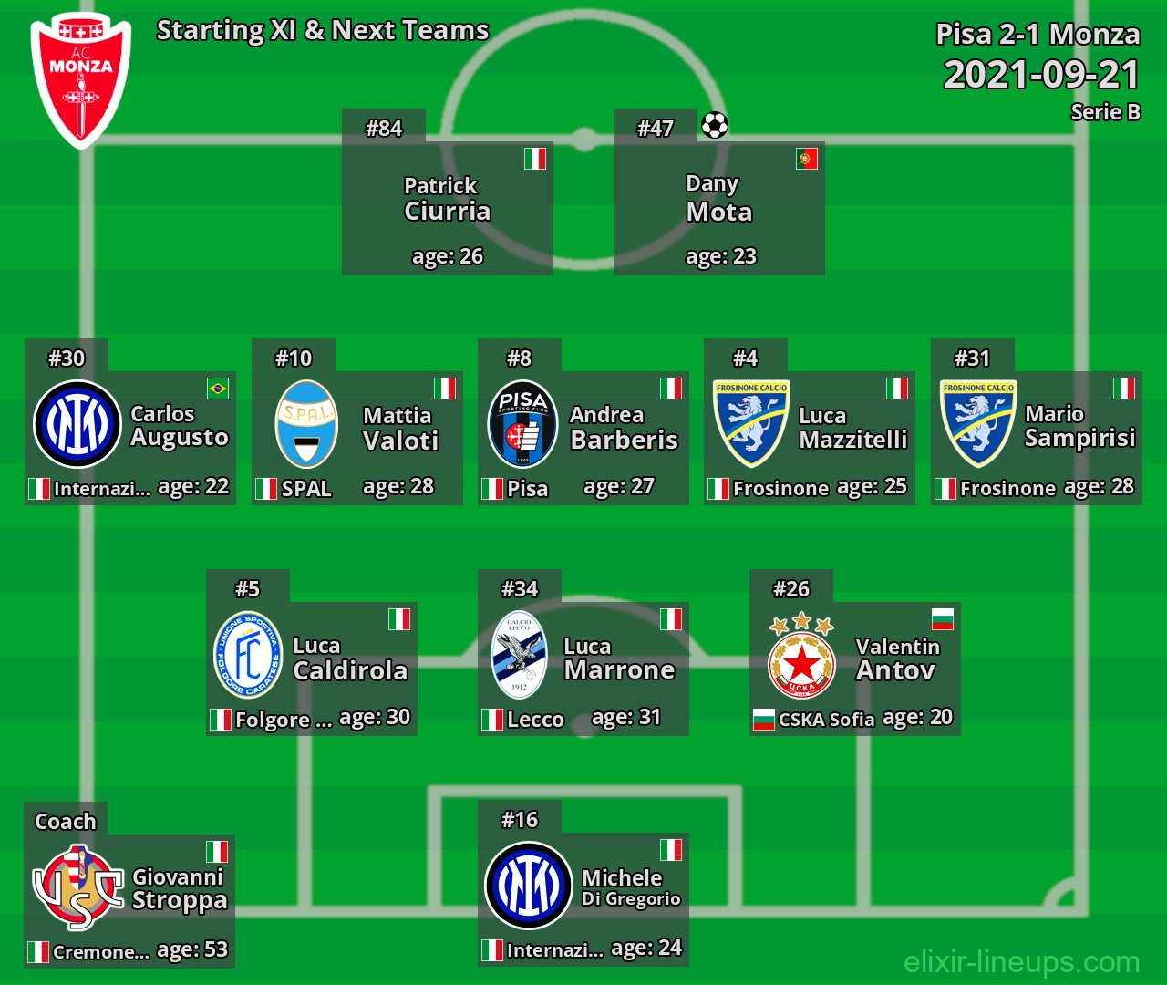 Monza Starting XI & Next Teams 2021-09-21