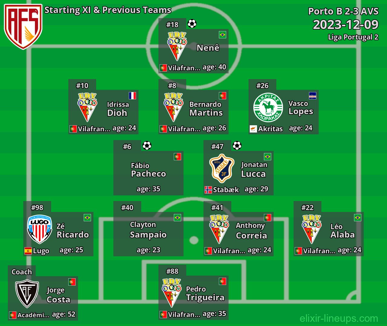 AVS Starting XI & Previous Teams 2023-12-09