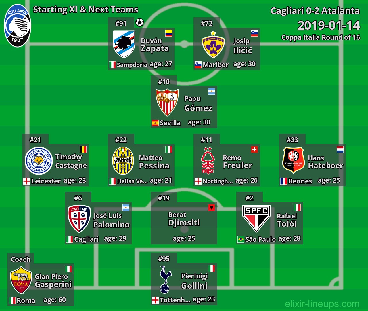 Atalanta Starting XI & Next Teams 2019-01-14