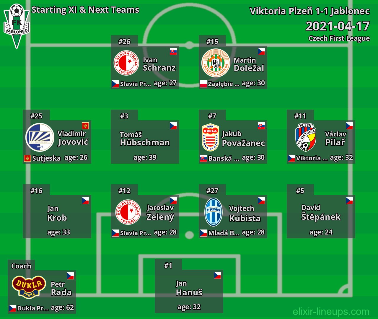 Jablonec Starting XI & Next Teams 2021-04-17