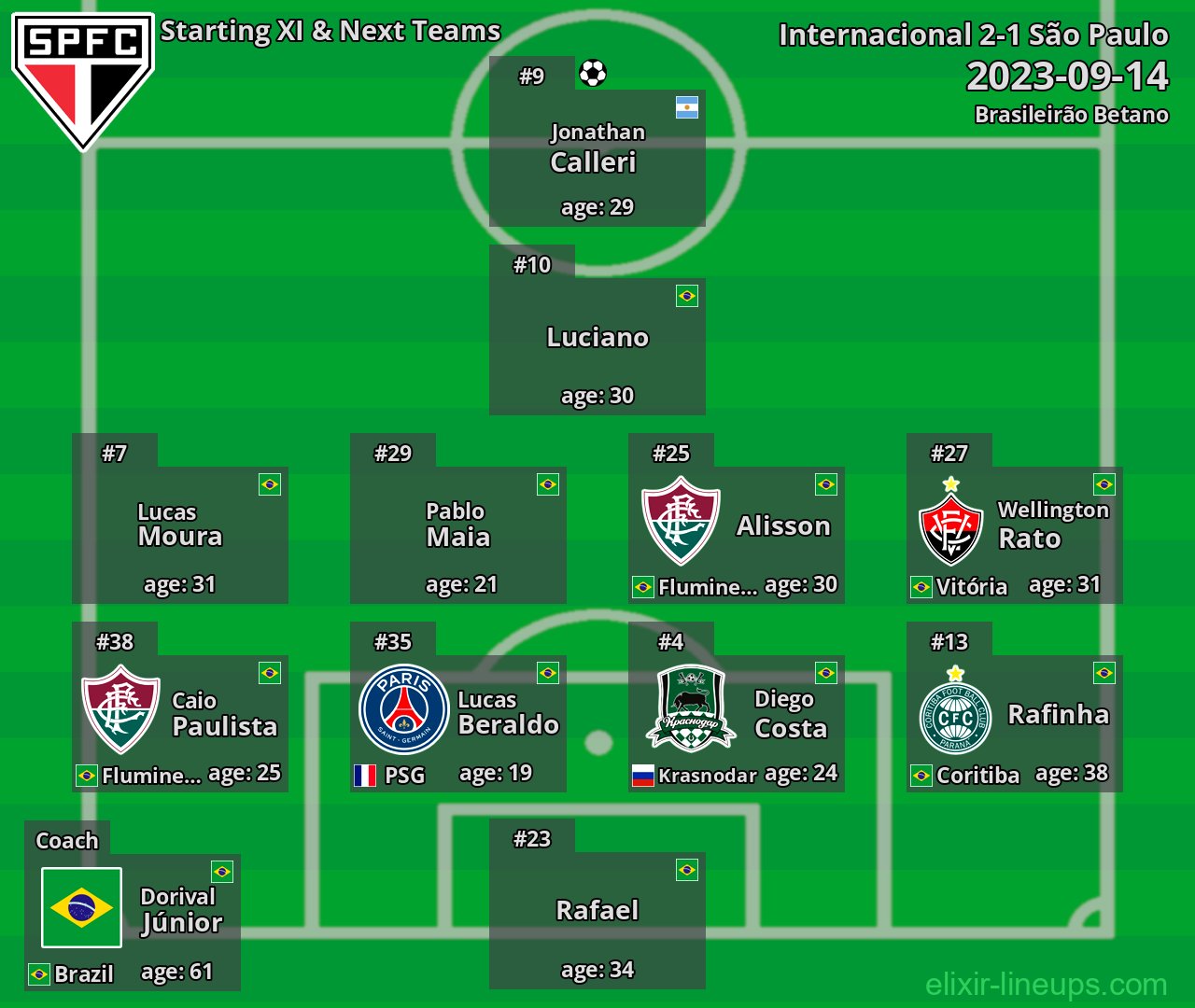 São Paulo Starting XI & Next Teams 2023-09-14