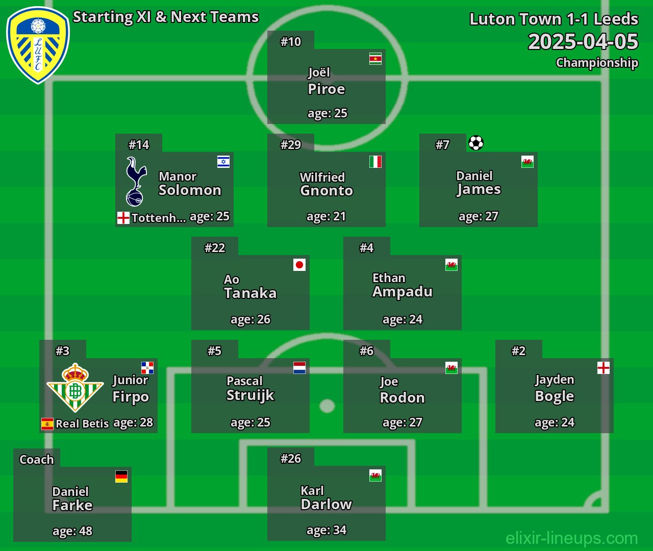 Leeds Starting XI & Next Teams 2025-04-05