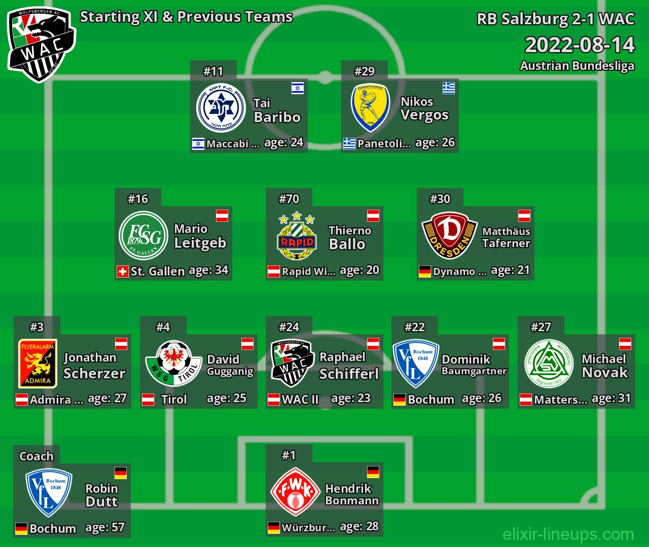 WAC Starting XI & Previous Teams 2022-08-14