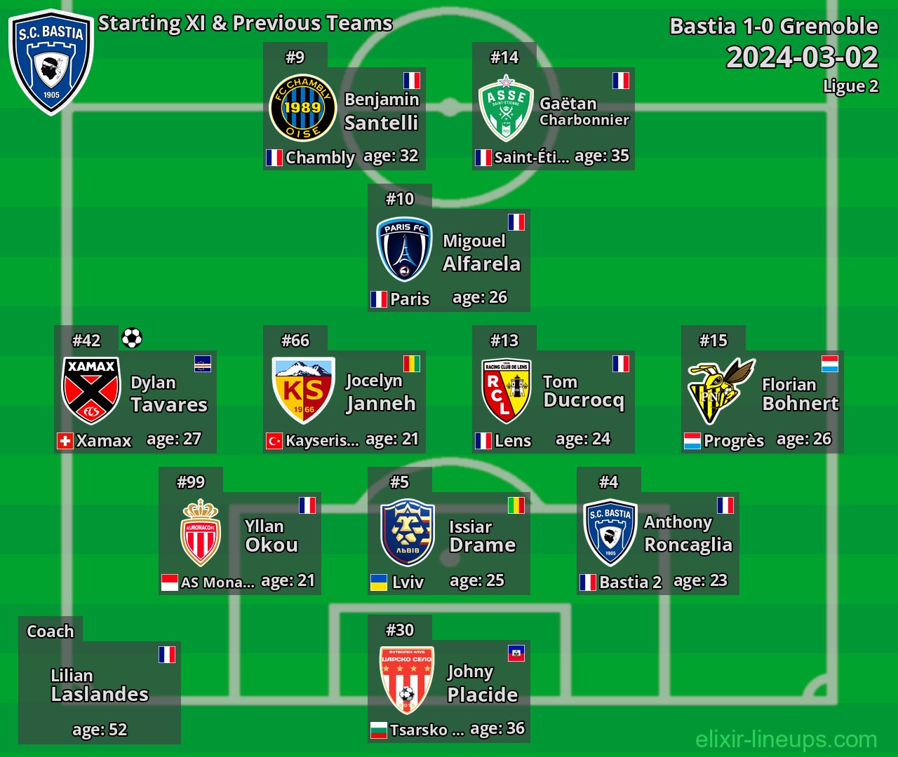 Bastia Starting XI & Previous Teams 2024-03-02