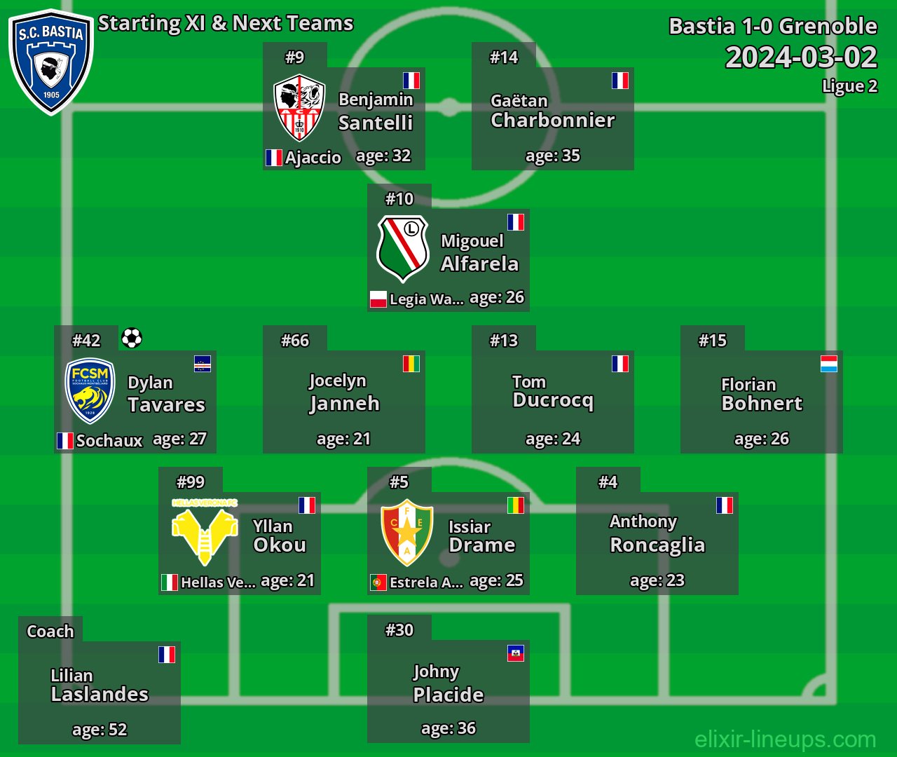 Bastia Starting XI & Next Teams 2024-03-02