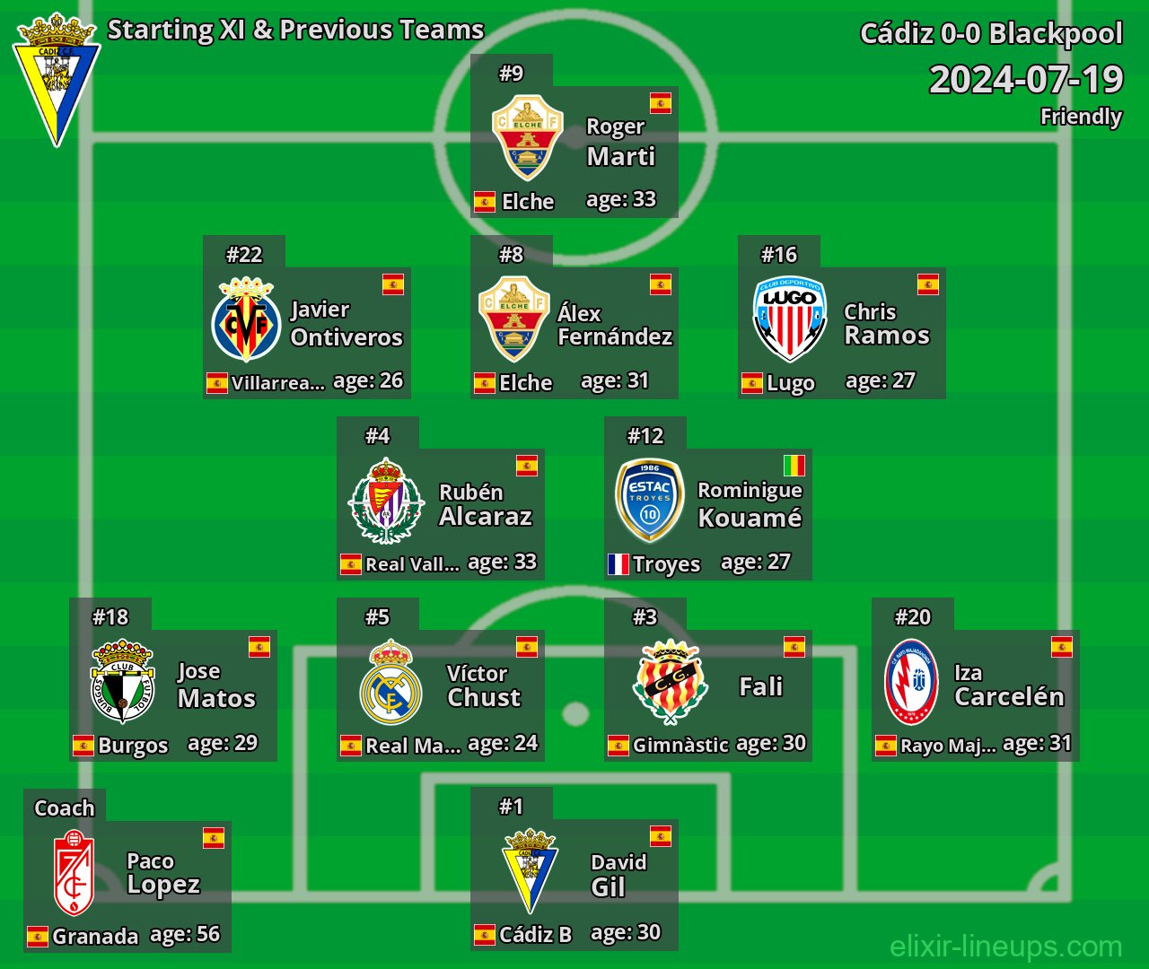 Cádiz Starting XI & Previous Teams 2024-07-19
