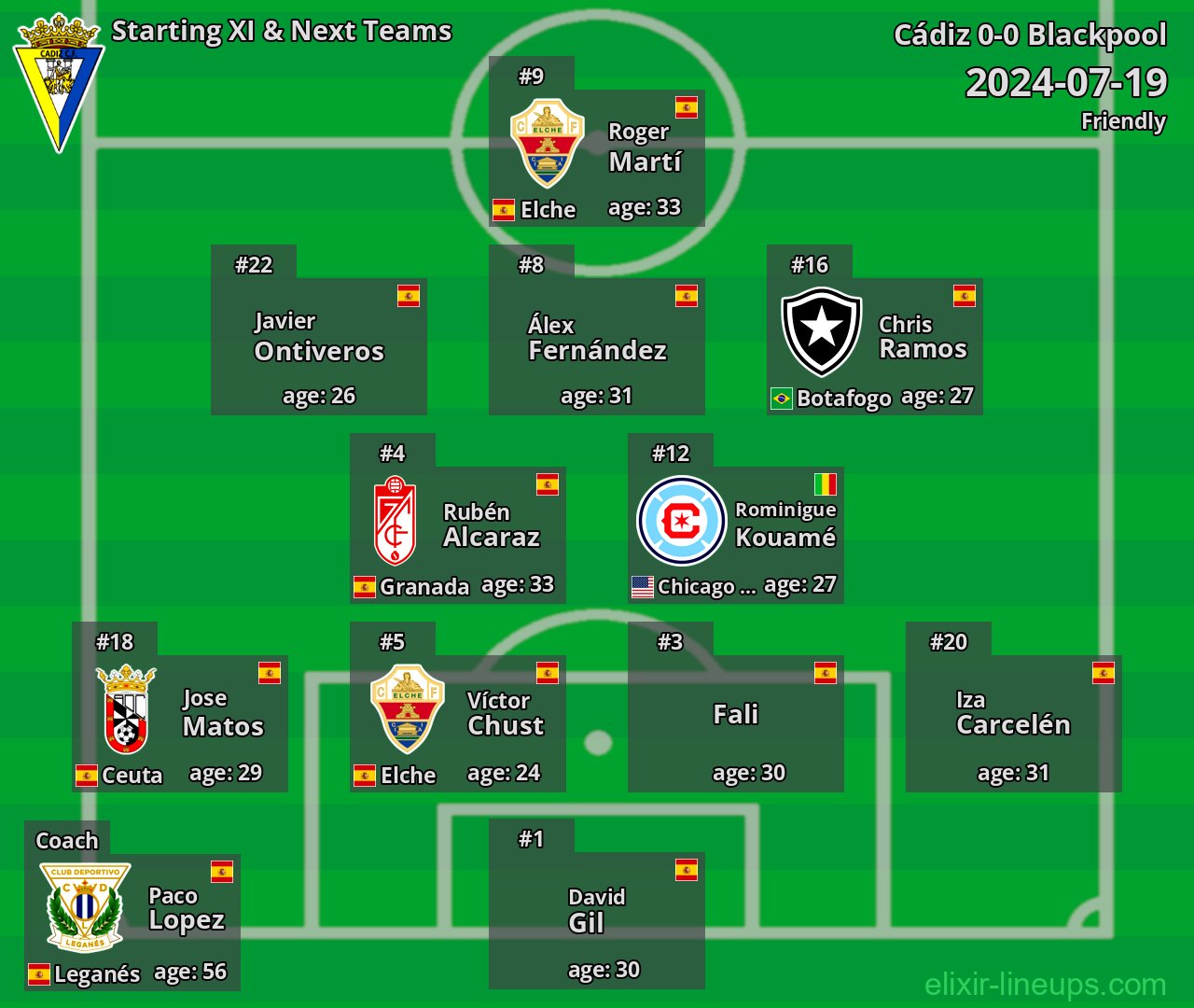Cádiz Starting XI & Next Teams 2024-07-19