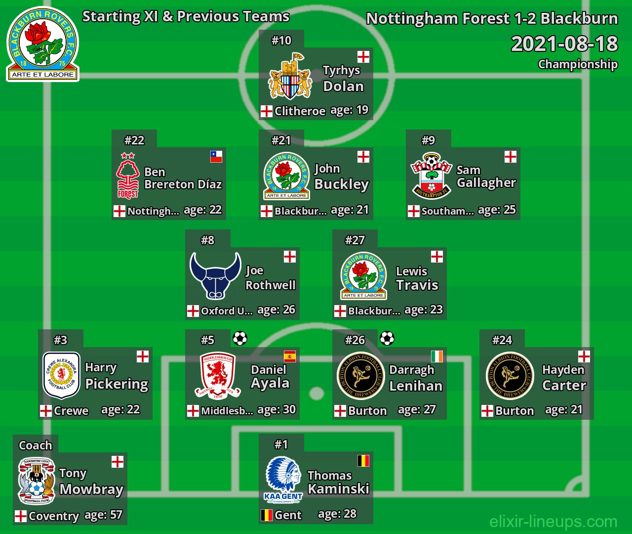 Blackburn Starting XI & Previous Teams 2021-08-18