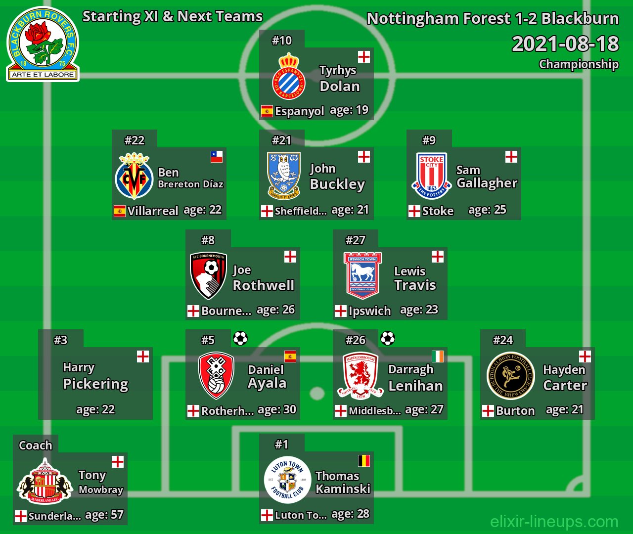 Blackburn Starting XI & Next Teams 2021-08-18
