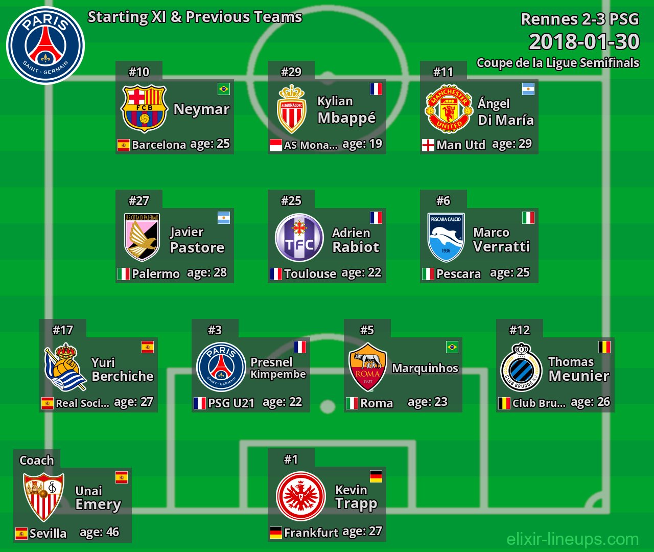 PSG Starting XI & Previous Teams 2018-01-30