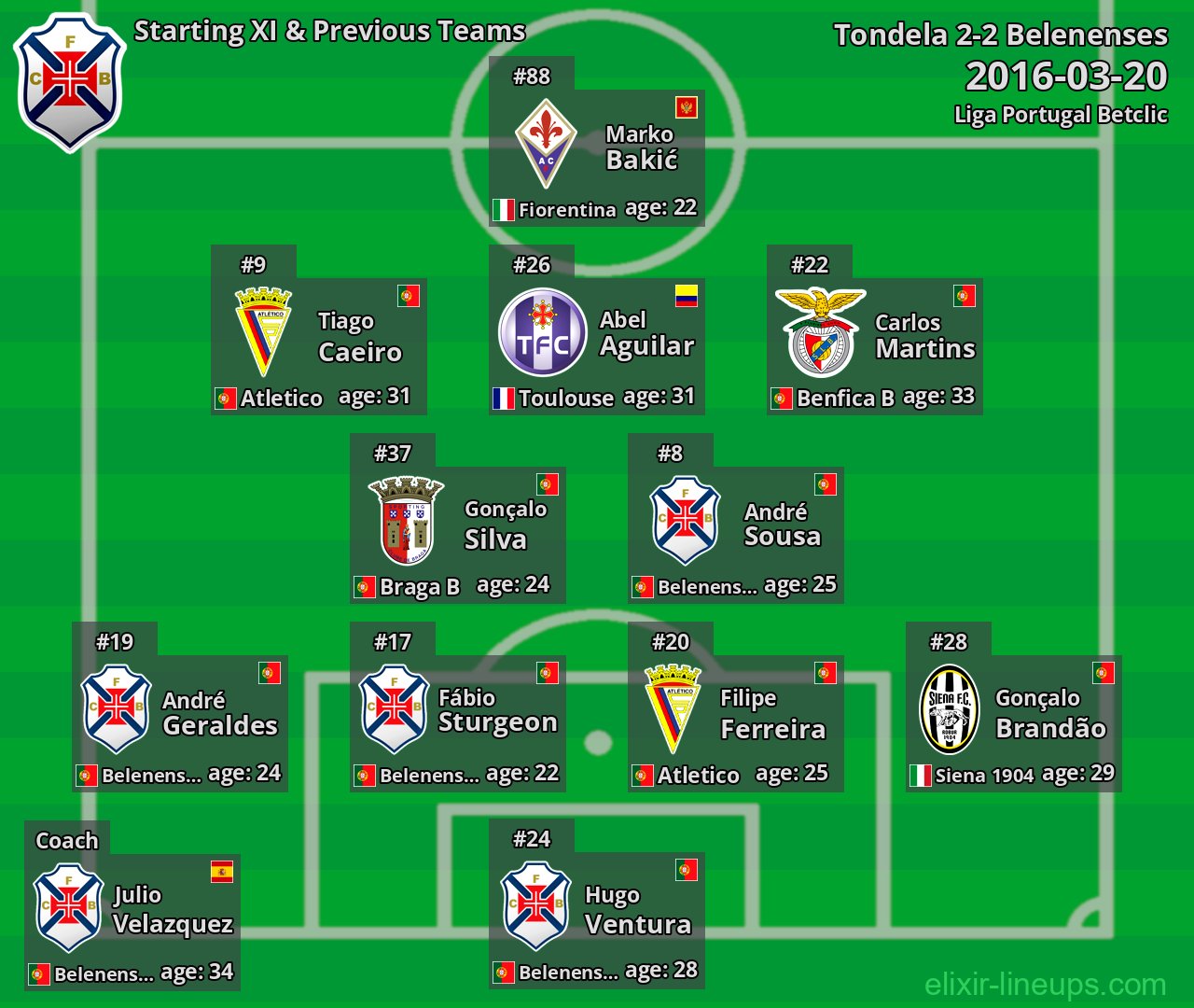 Belenenses Starting XI & Previous Teams 2016-03-20