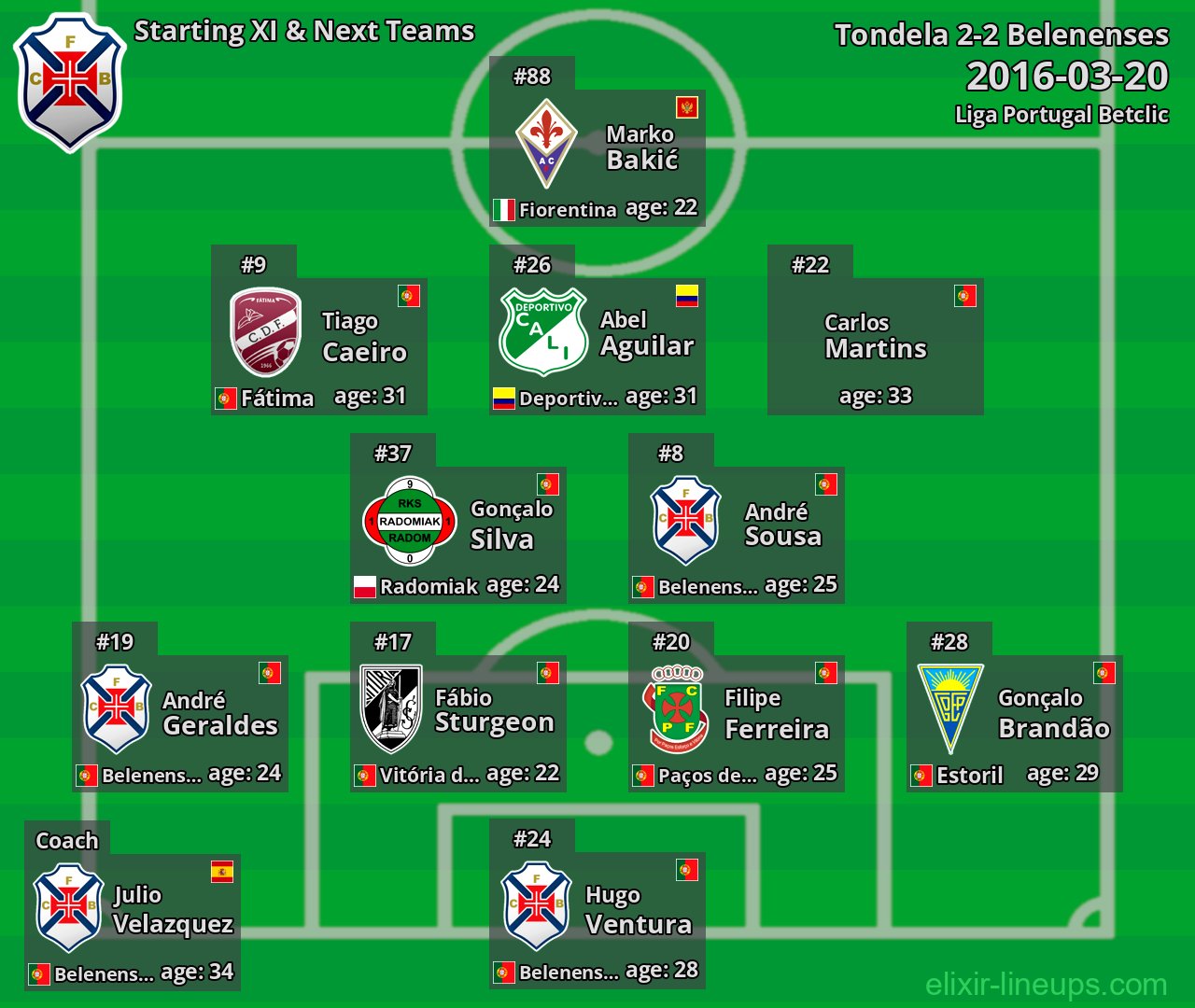 Belenenses Starting XI & Next Teams 2016-03-20