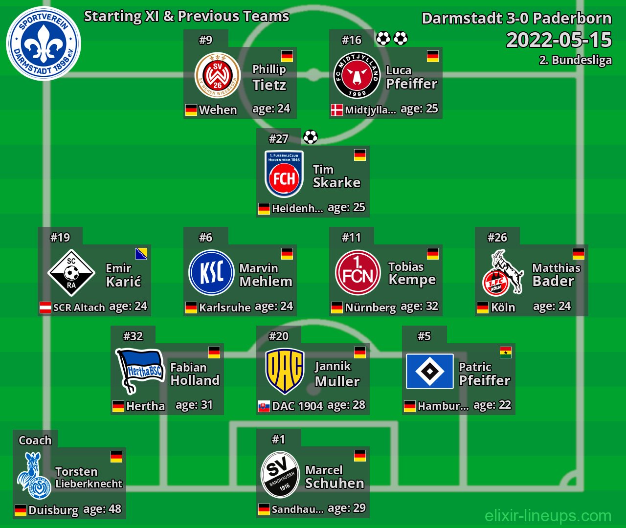 Darmstadt Starting XI & Previous Teams 2022-05-15