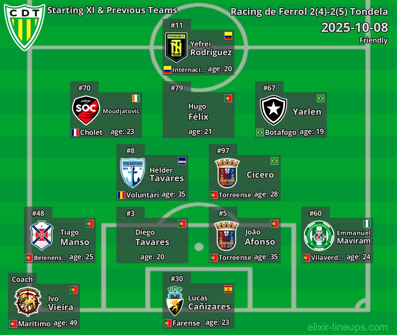 Tondela Starting XI & Previous Teams 2025-10-08