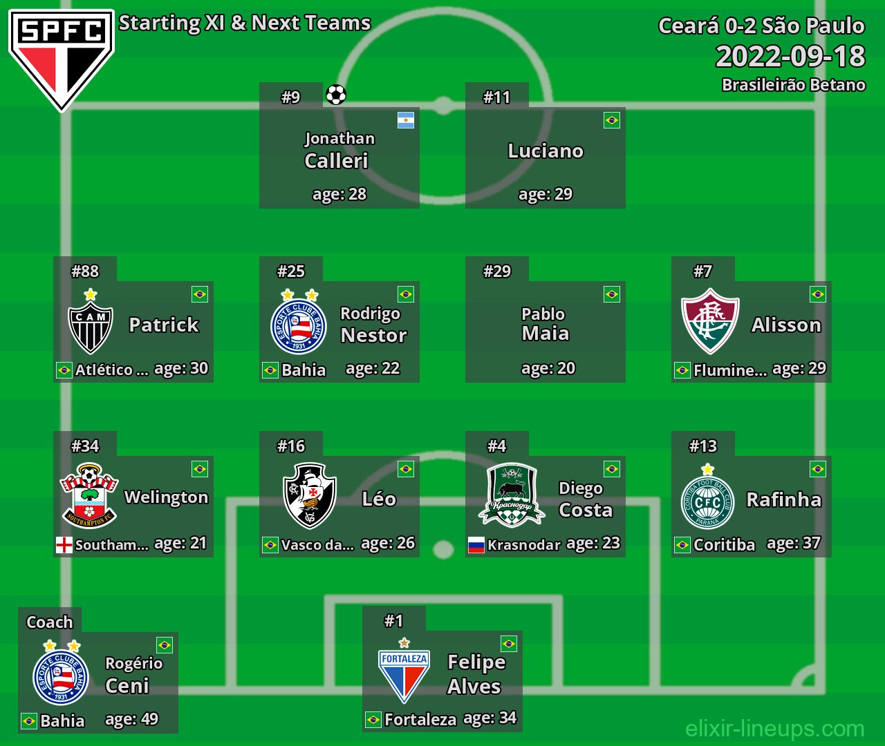 São Paulo Starting XI & Next Teams 2022-09-18