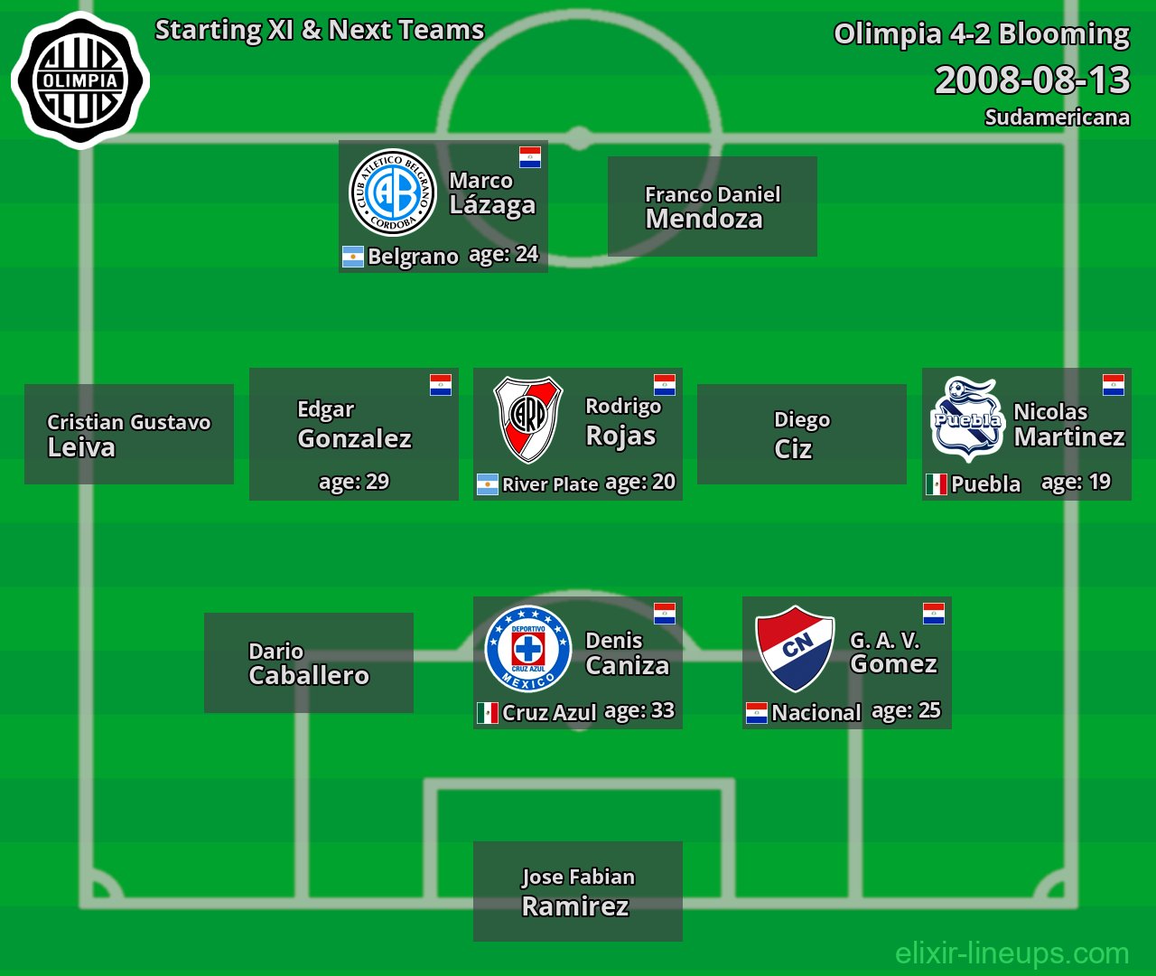 Olimpia Starting XI & Next Teams 2008-08-13