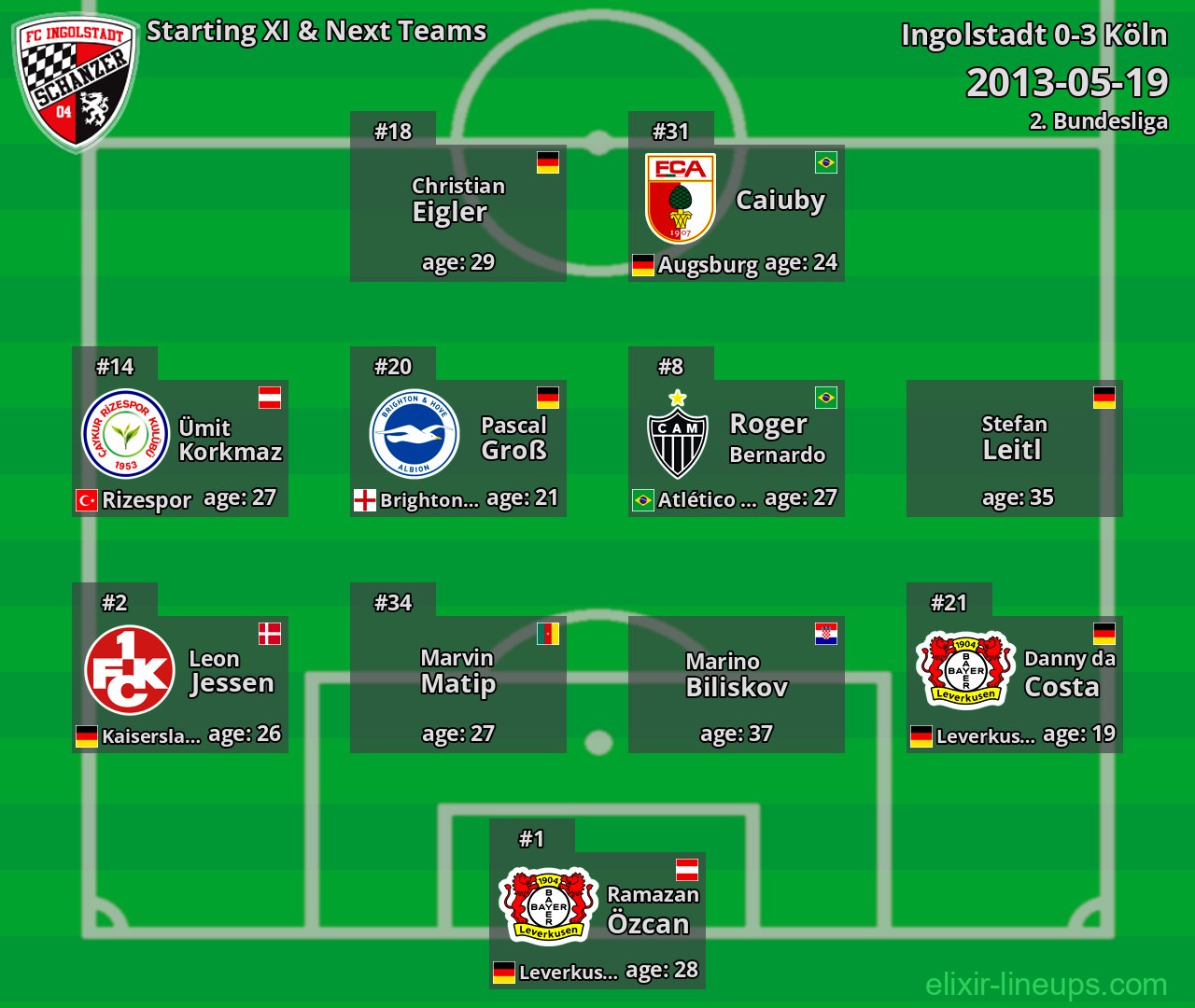 Ingolstadt Starting XI & Next Teams 2013-05-19