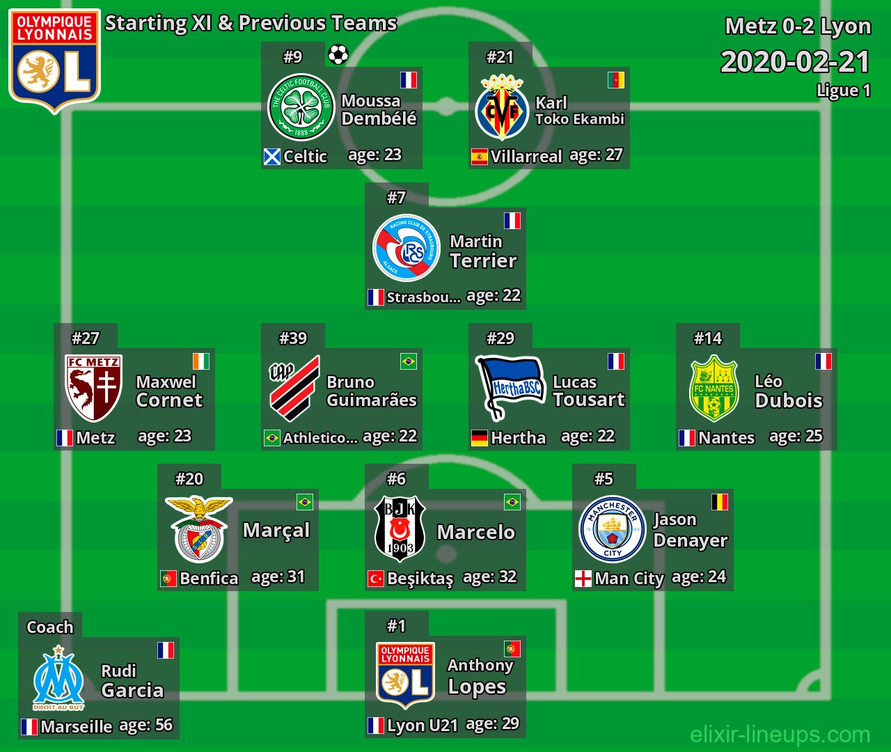 Lyon Starting XI & Previous Teams 2020-02-21