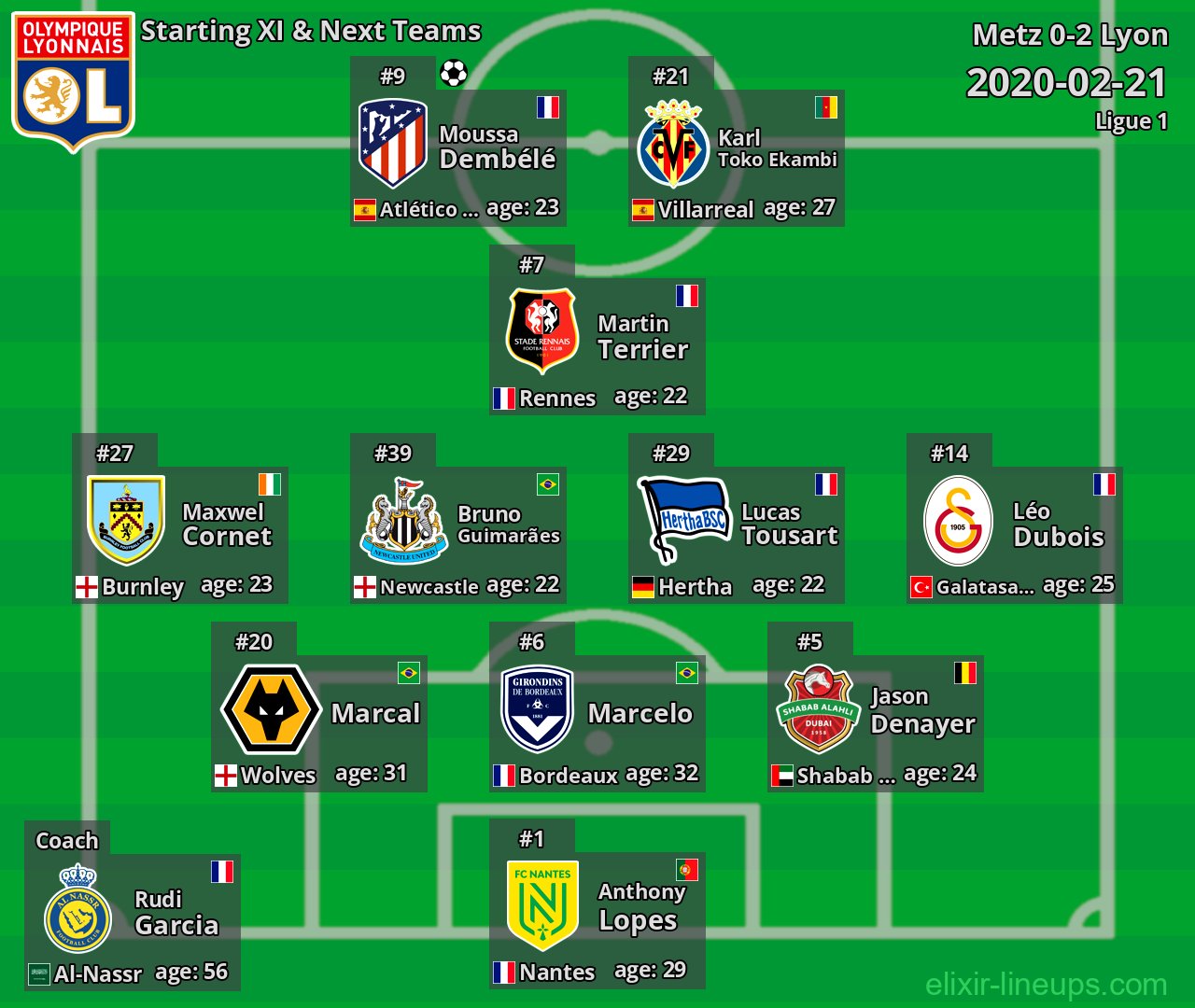 Lyon Starting XI & Next Teams 2020-02-21