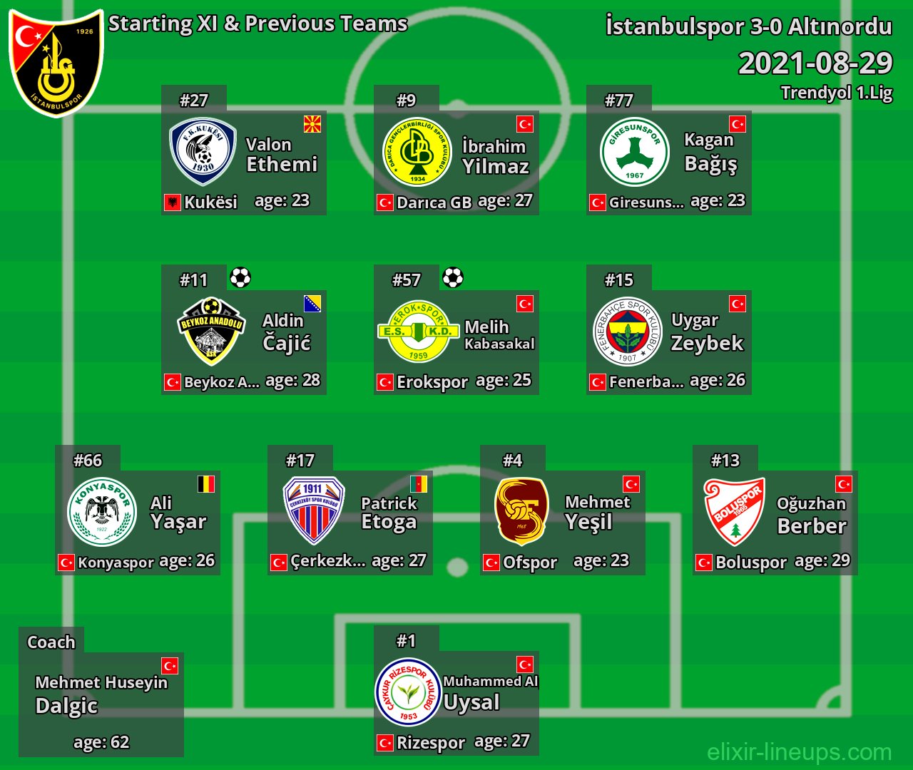 İstanbulspor Starting XI & Previous Teams 2021-08-29
